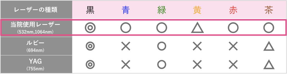 レーザーとタトゥー、色の反応性