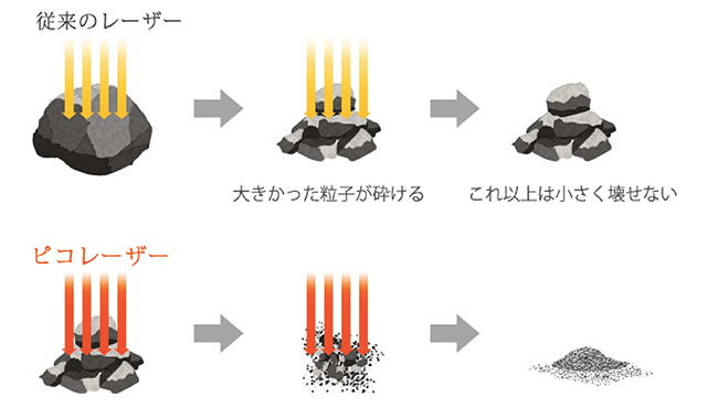 短時間でタトゥー除去